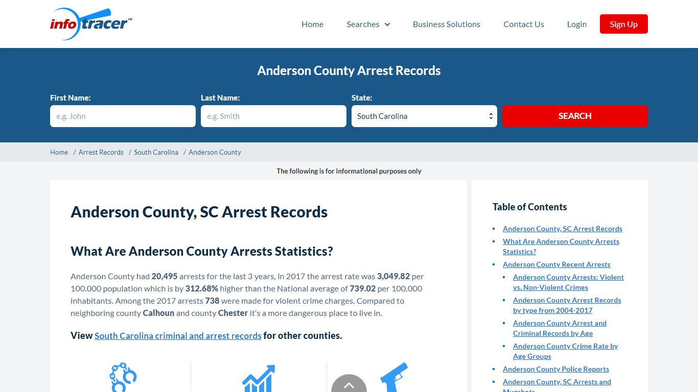 Anderson County, SC Inmate Search, Arrests & Mugshots - InfoTracer